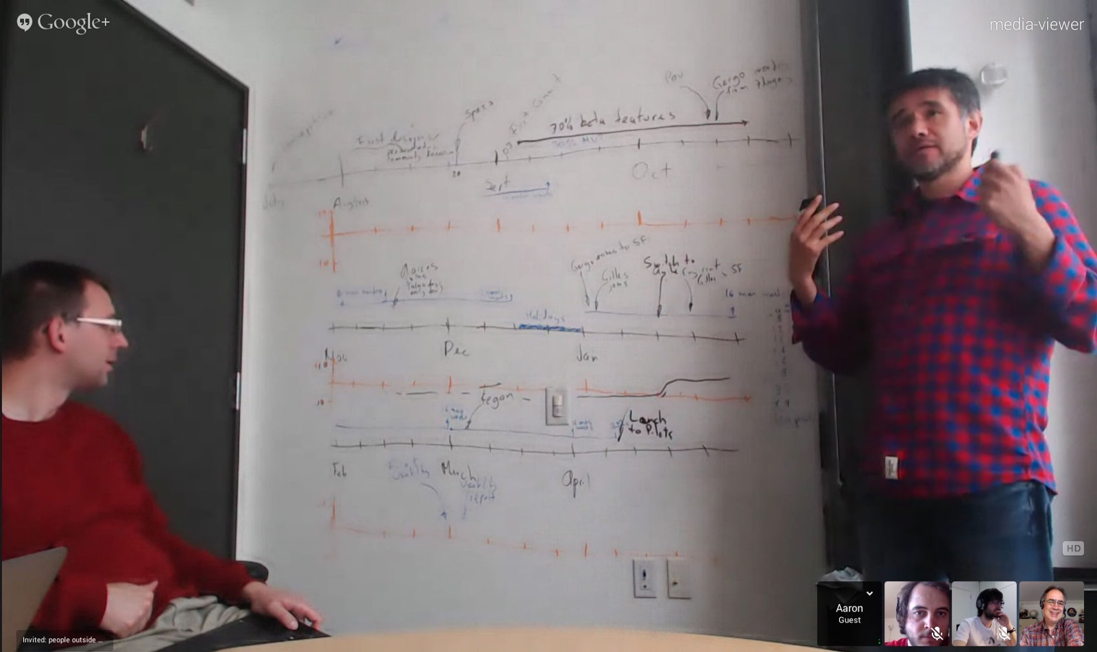 Software team reviewing a development retrospective